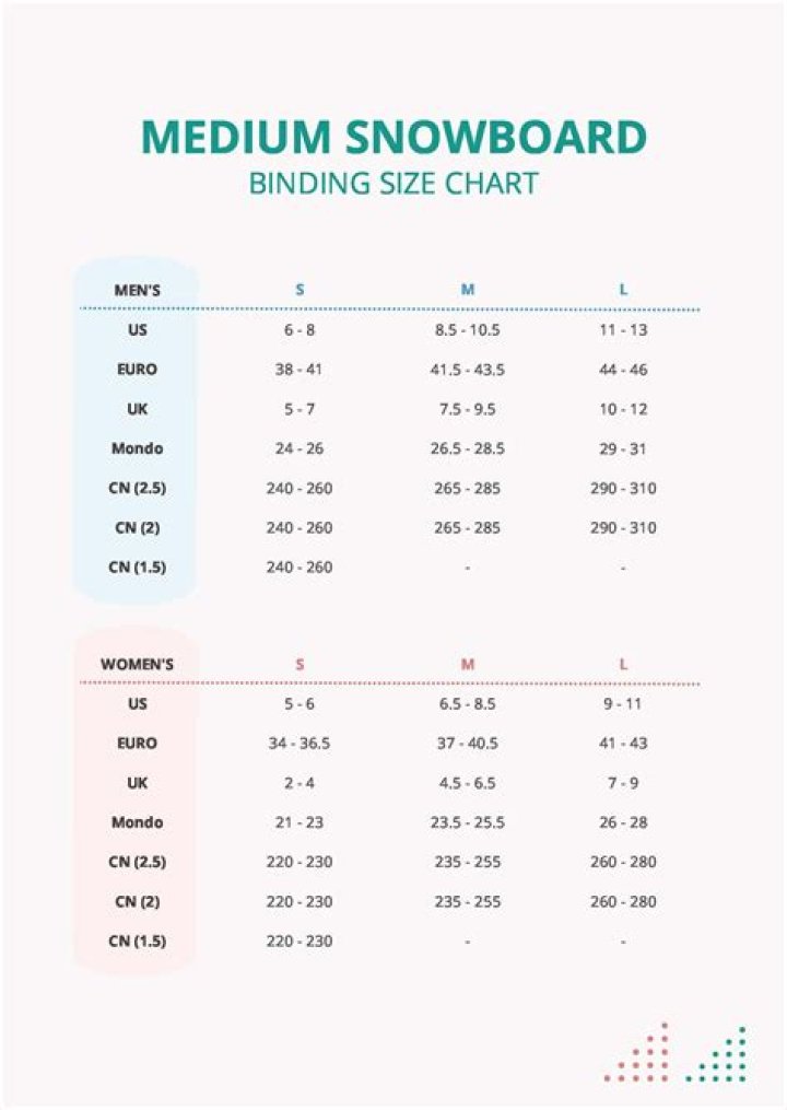 How To Size Snowboard Bindings