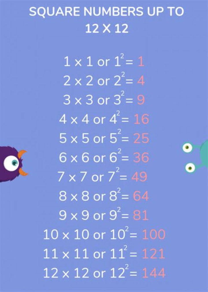 How to square a number