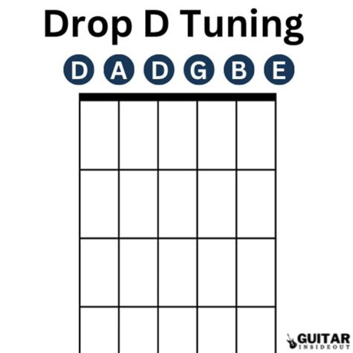 How to tune to drop d