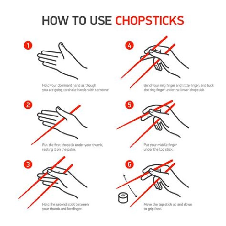 How to use chopsticks - How To Discuss