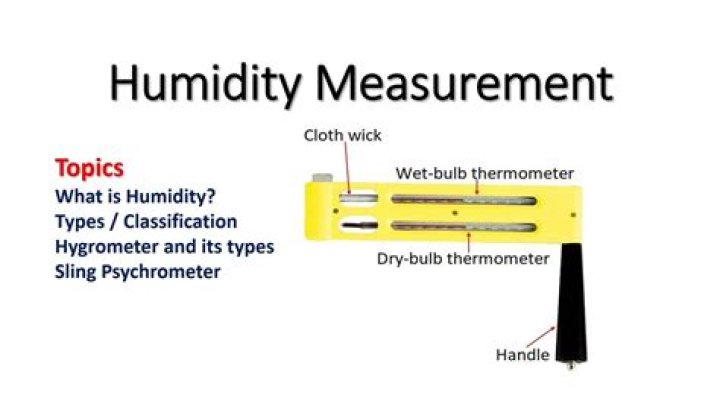 Humidity tester - How To Discuss
