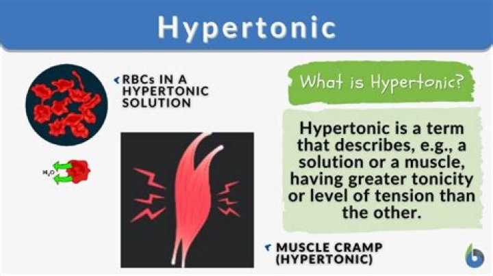 Hypertonic definition - How To Discuss