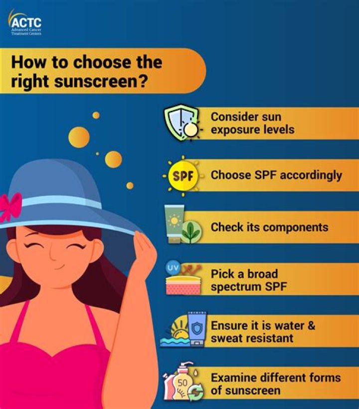 Hypoallergenic sunscreen - How To Discuss