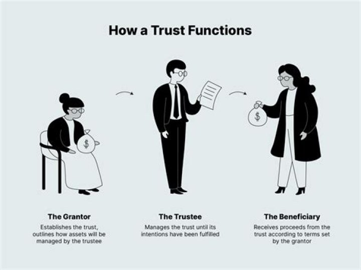 Incorporated trustee - How To Discuss