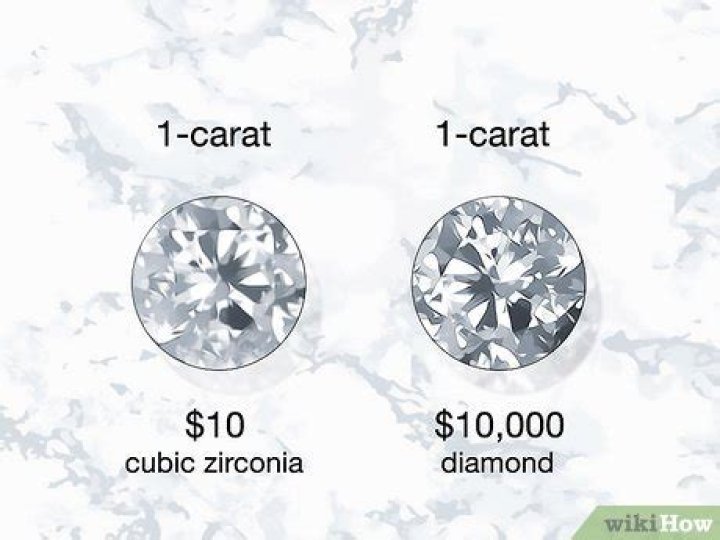 Is cubic zirconia real - How To Discuss