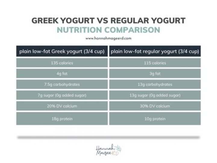 Is greek yogurt dairy - How To Discuss