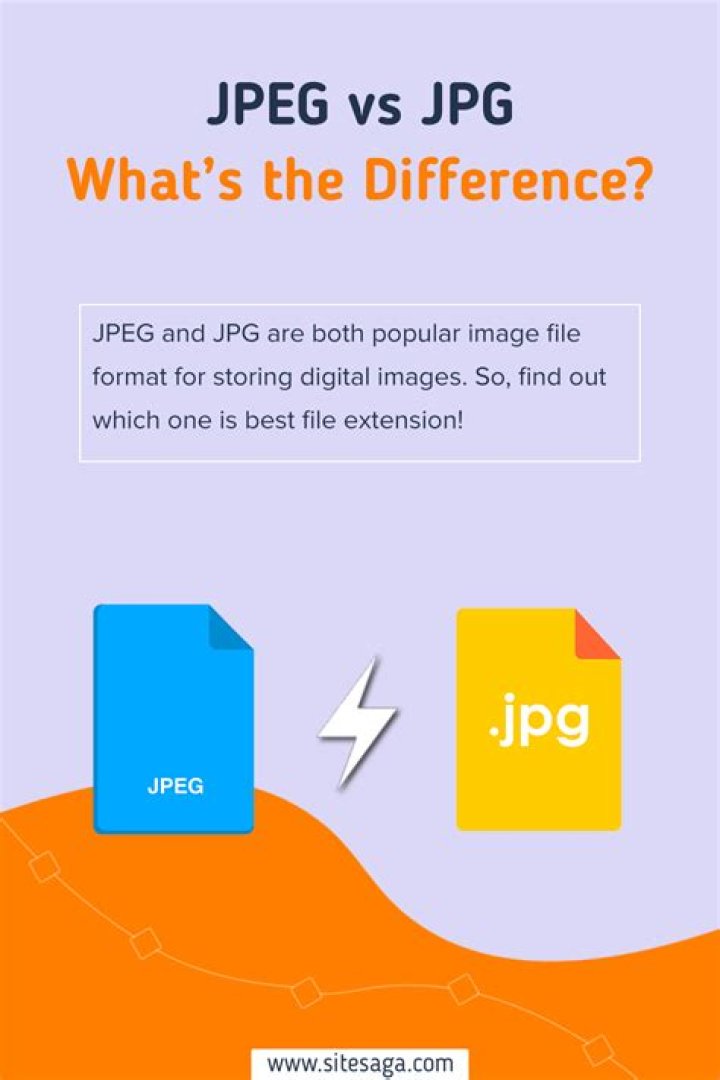 Is jpg the same as jpeg