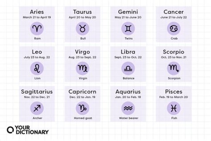 July 24 zodiac - How To Discuss