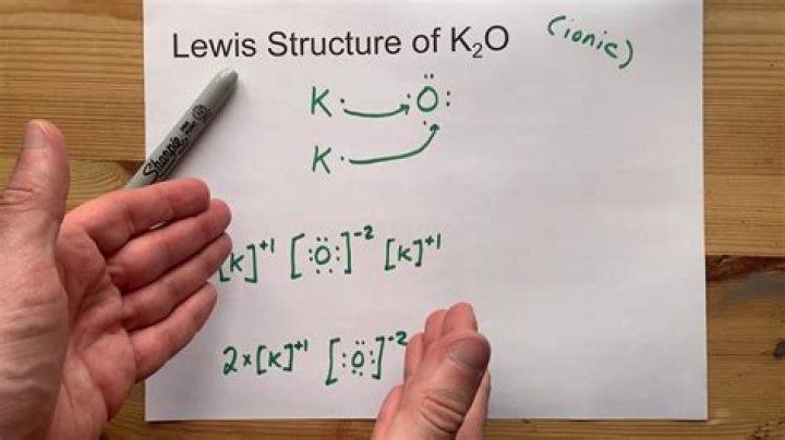 K2o Compound Name - How To Discuss