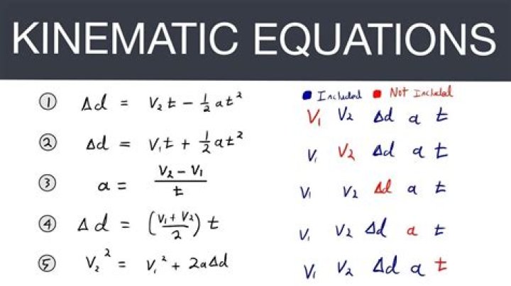 Kinematics formulas - How To Discuss