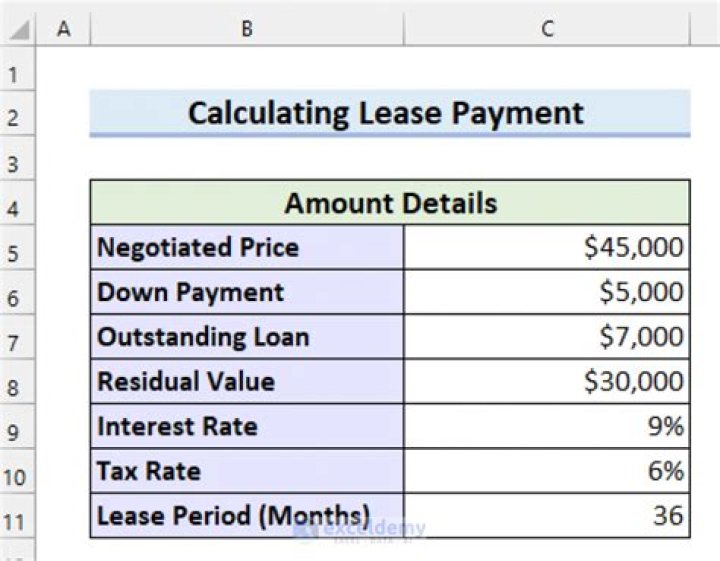 Lease payment - How To Discuss