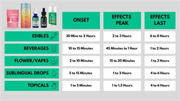 Legal thc - How To Discuss