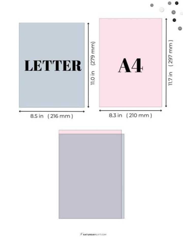 Letter-size paper - How To Discuss