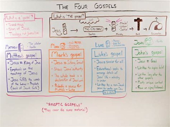 Longest Gospel - How To Discuss