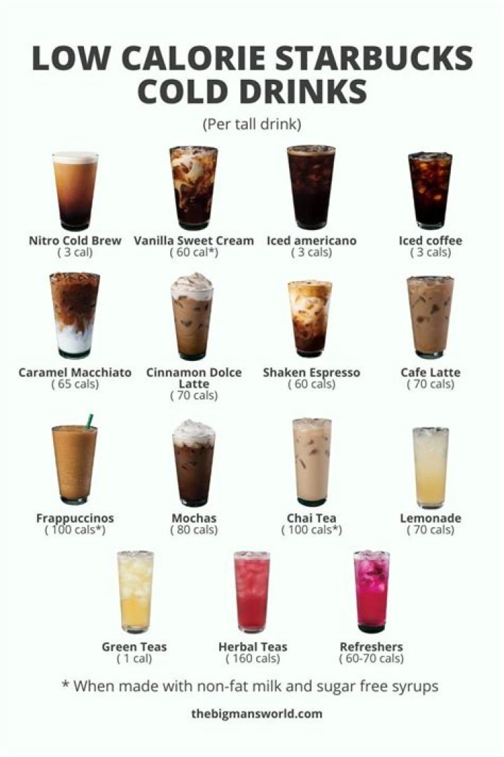 Low calorie starbucks drinks - How To Discuss