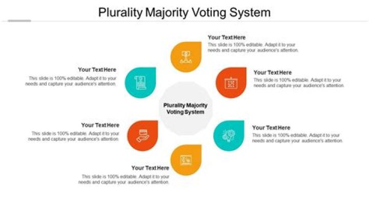 Majority voting - How To Discuss