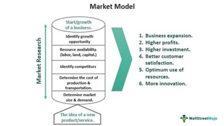 Market model - How To Discuss
