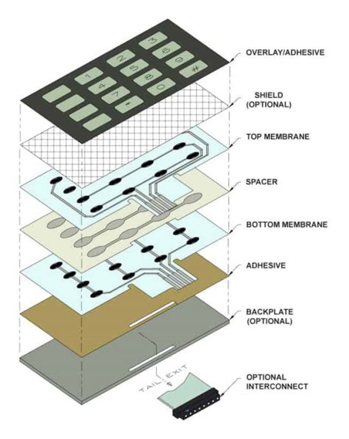 Membrane keyboard - How To Discuss