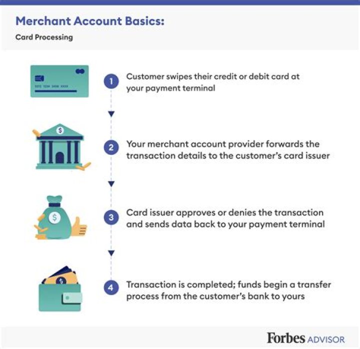 Merchant account provider - How To Discuss