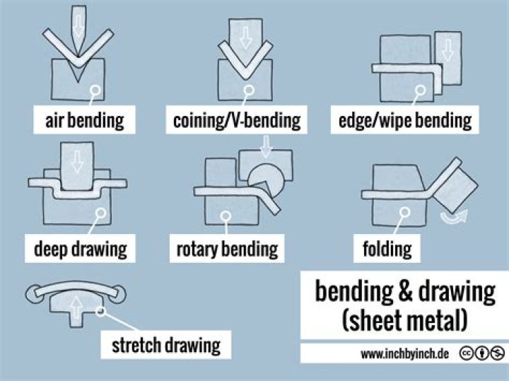 Metal - How To Discuss