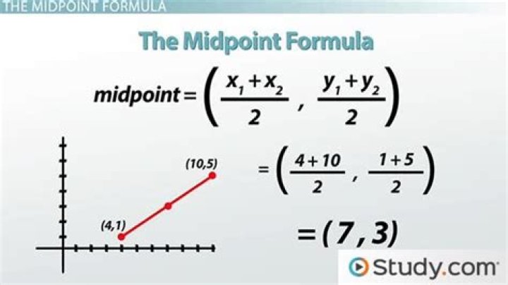 Midpoint - How To Discuss