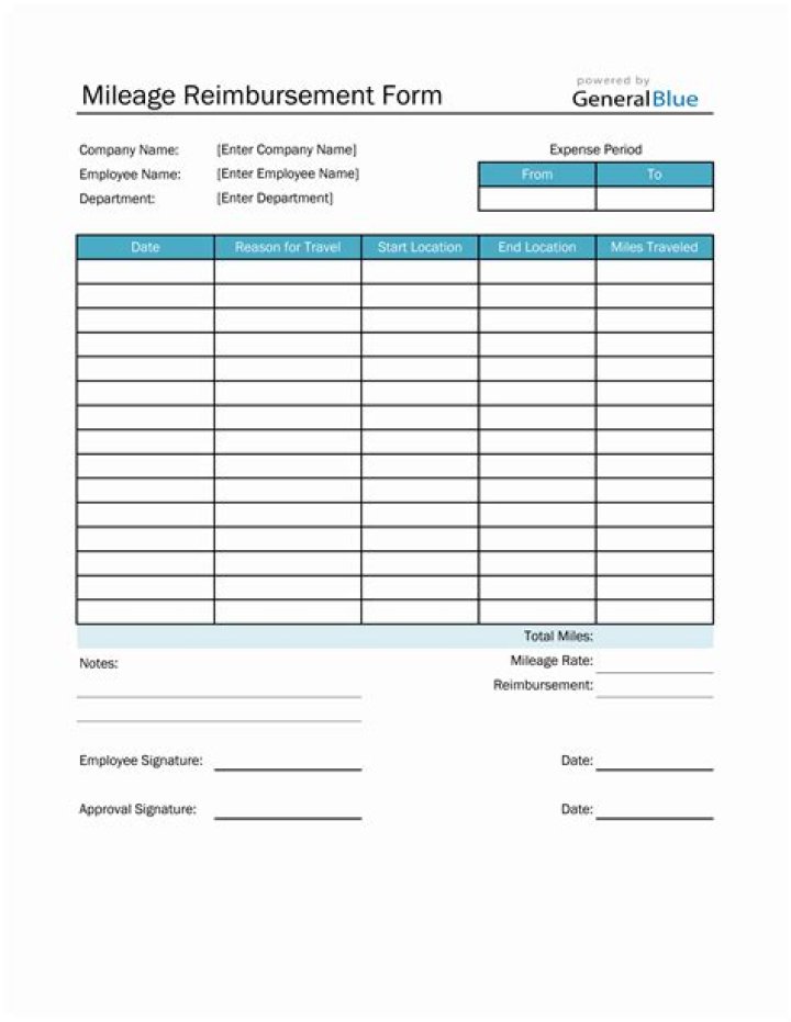 Mileage reimbursement 2020 - How To Discuss