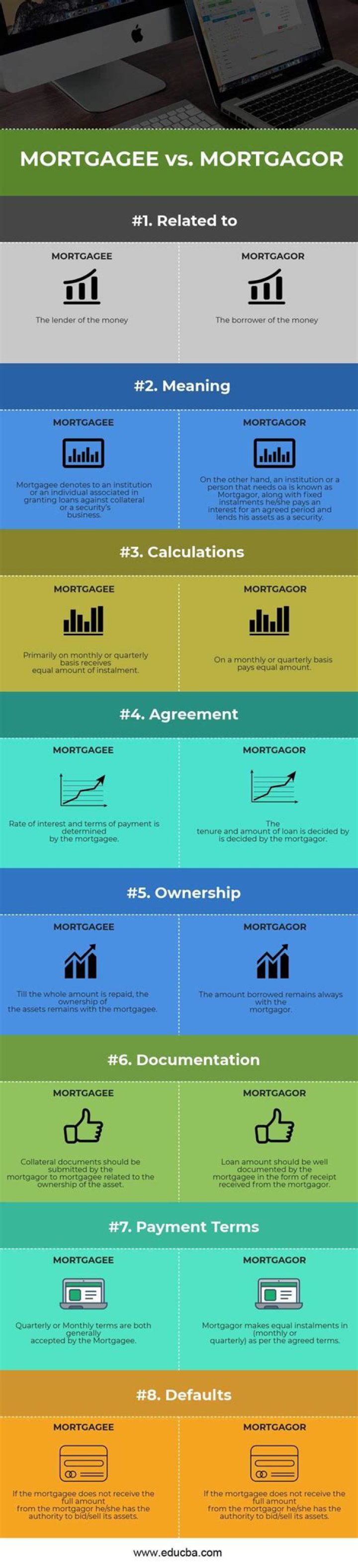 mortgagor - How To Discuss