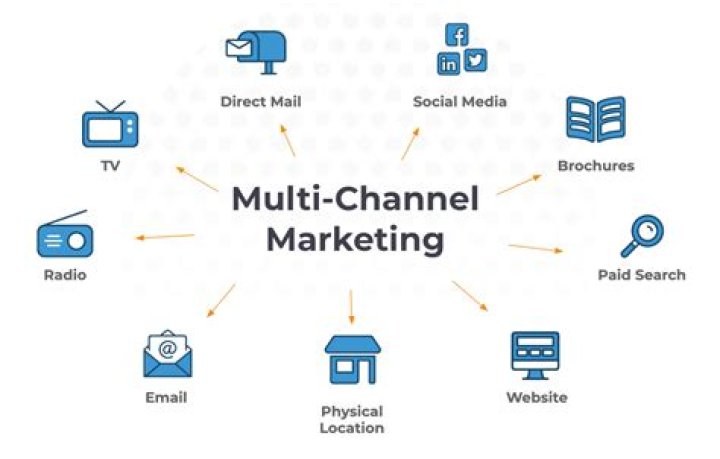 Multichannel - How To Discuss