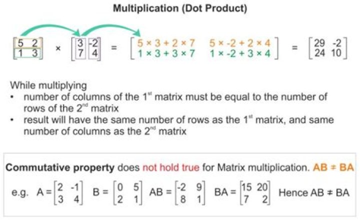 Multiplying matrices - How To Discuss