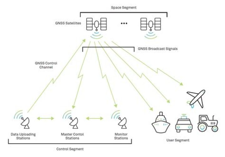 My gps - How To Discuss