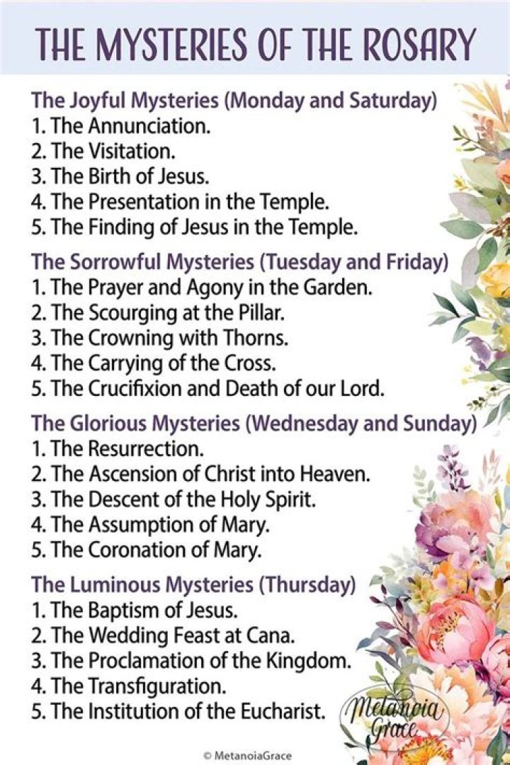 Mysteries of the rosary - How To Discuss