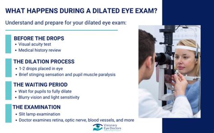 Optometric technician - How To Discuss