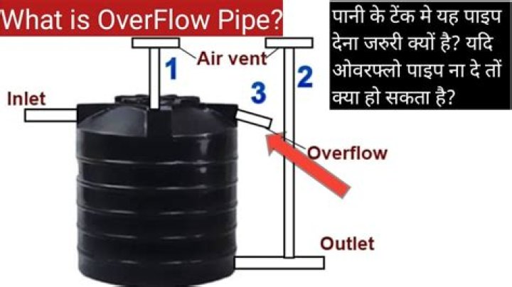 Overflow Pipe - How To Discuss