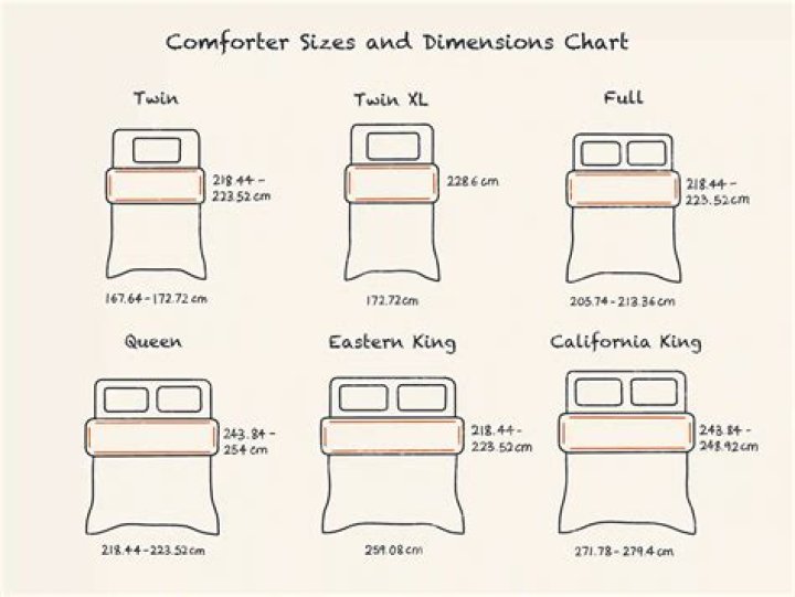 Oversized King Comforter - How To Discuss