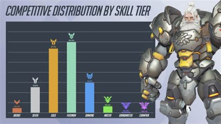Overwatch Portrait Levels - How To Discuss