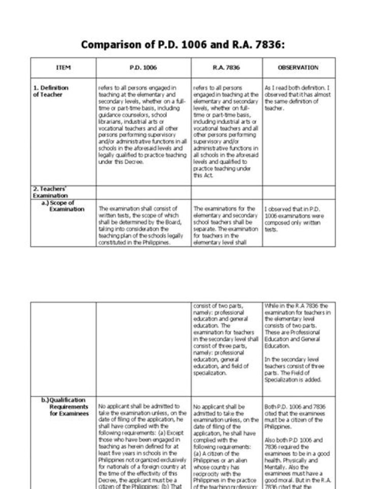 Pd 1006 Summary - How To Discuss