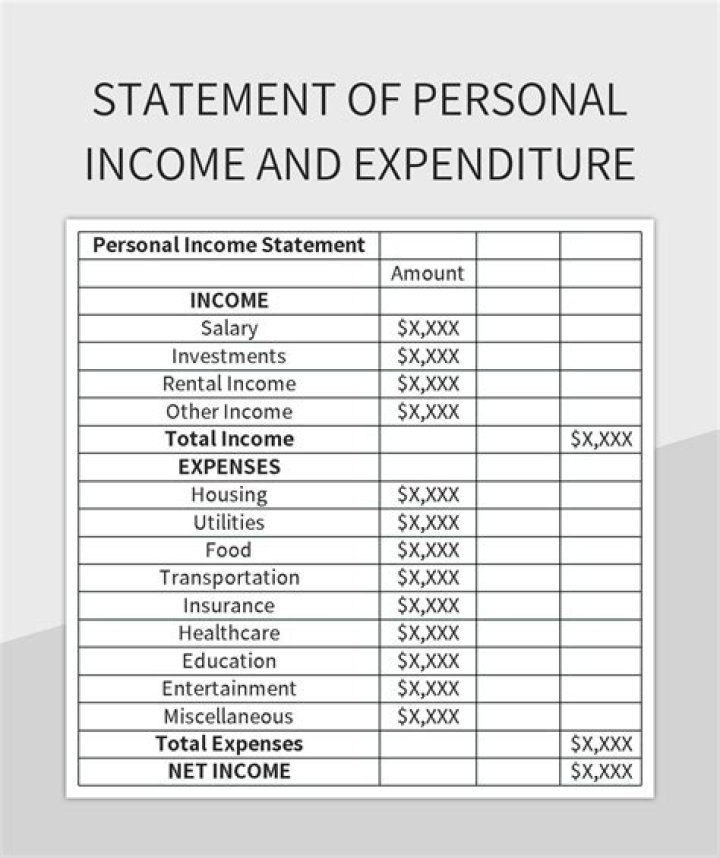 Personalincome Paindivltx - How To Discuss