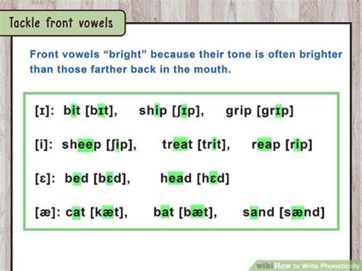 Phonetically Regular Words - How To Discuss