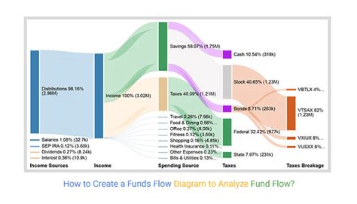 Pool of funds - How To Discuss