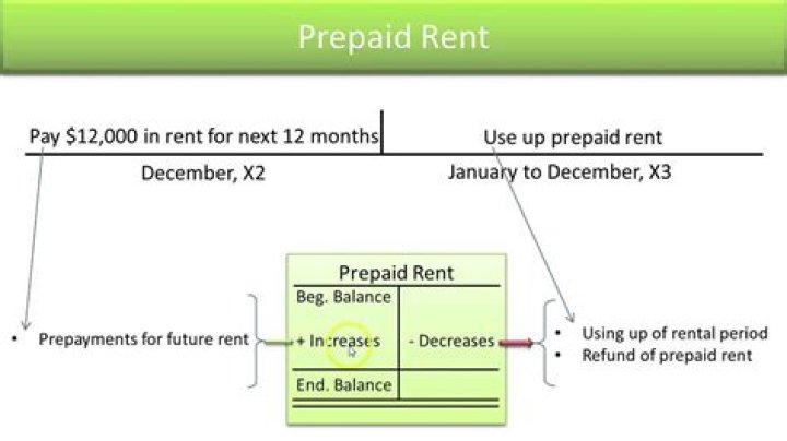 Prepaid rent - How To Discuss