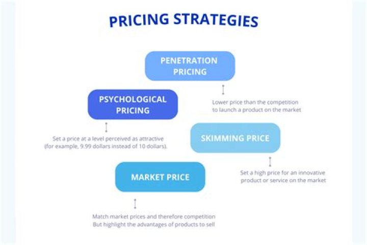 Price effect - How To Discuss