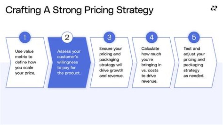 Pricing strategy - How To Discuss