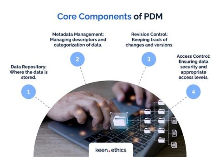 Product data management (PDM) - How To Discuss