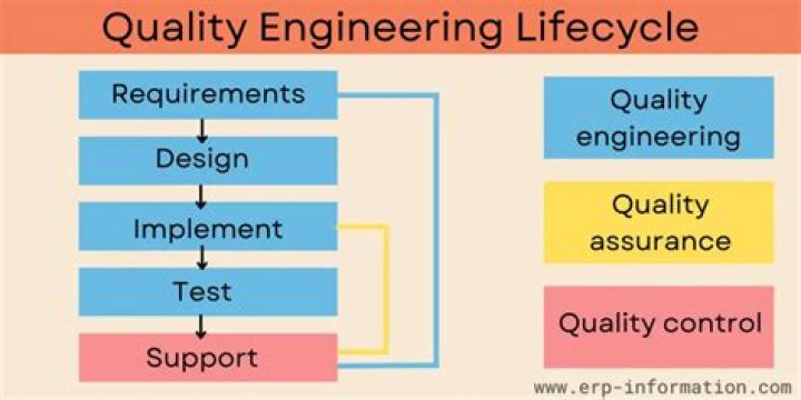 Production engineering - How To Discuss