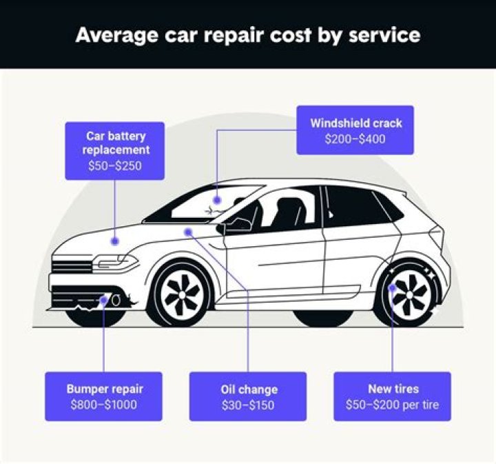 Question: Are Chevrolet Cars Expensive To Repair