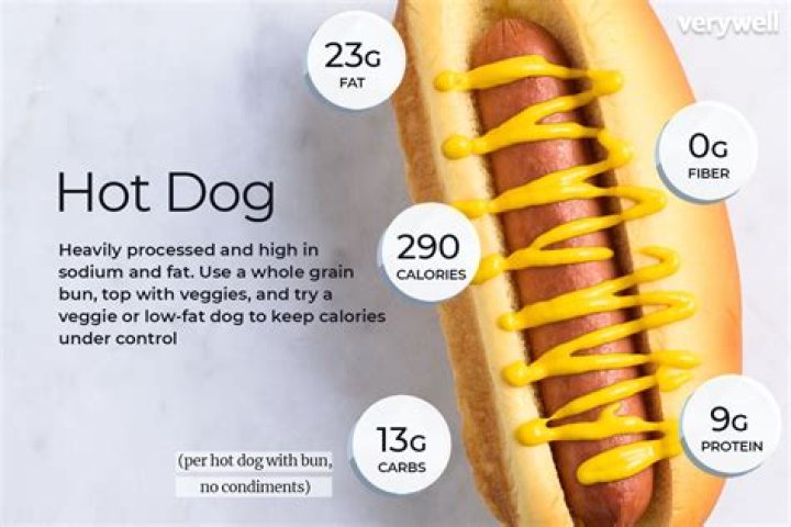 Question: Are Hot Dogs High In Carbs