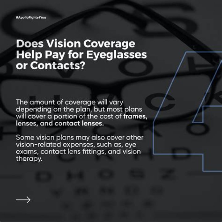 Question: Does Az State Health Insurance Cover Eye Exams