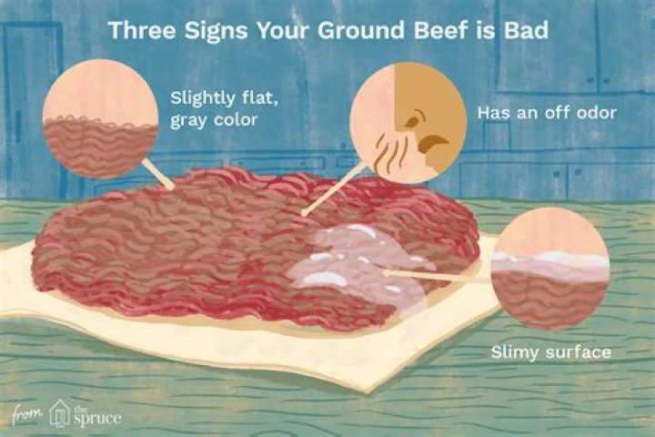Question: How Do You Know When Hamburger Meat Is Bad