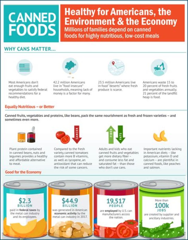 Question: How Long Can Canned Dog Food Stay At Room Temperature