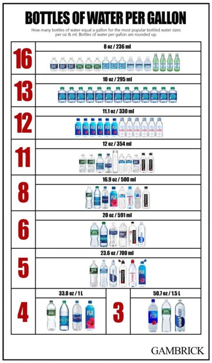 Question: How Many Bottles In Water Bottle Case